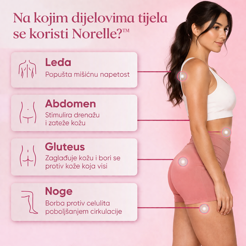 Norelle™ -  Uređaj za oblikovanje, njegu i sjaj kože